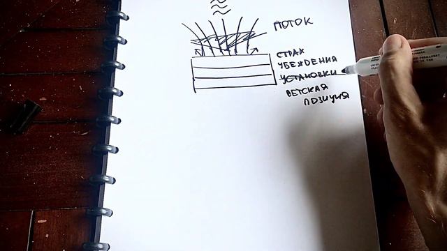 Что блокирует наш денежный поток? смотреть онлайн