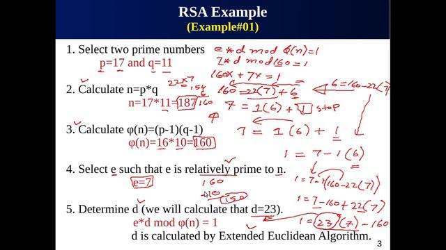 RSA Algorithm Examples смотреть онлайн