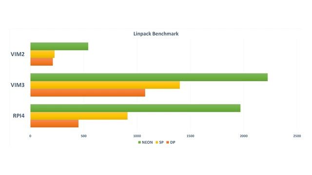 Khadas VIM3 review & benchmarks смотреть онлайн