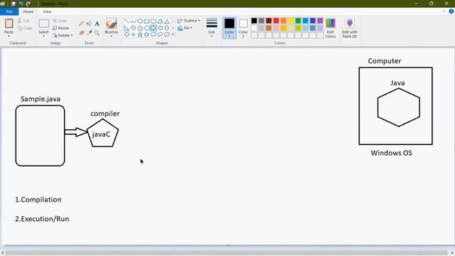 Java Tutorial | Session 2 | History | Platform In-dependency смотреть онлайн
