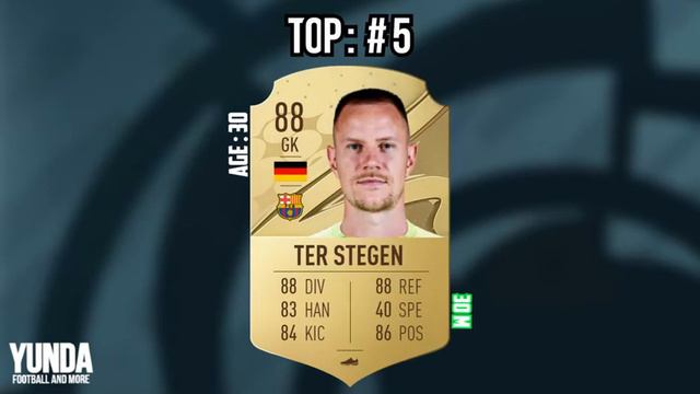 Fifa 23 | Top 10 LaLiga Predictions | Oblak, Lewandoski, Rudiger, etc. смотреть онлайн