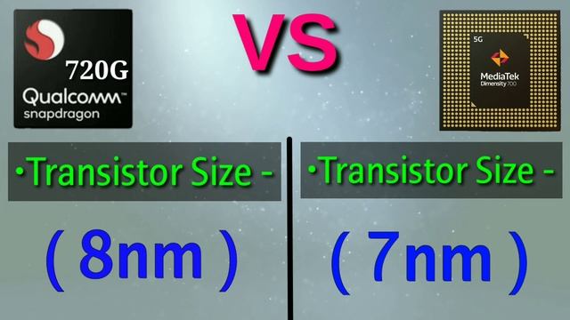 Snapdragon 720g vs dimensity 700 | dimensity 700 vs snapdragon 720g | dimensity 700 vs sd 720g смотреть онлайн