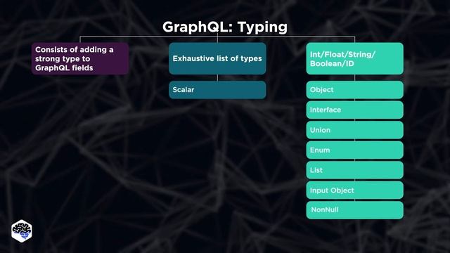 GRAPHQL VS REST | WILL GRAPHQL REPLACE REST? смотреть онлайн