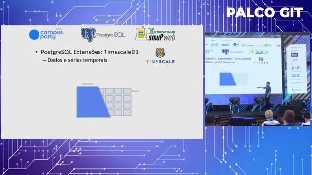 Banco de dados gratúito e poderoso: PostgreSQL - Palco: Git #CPBSB4 смотреть онлайн