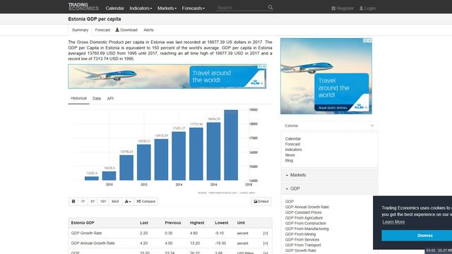 Как пользоваться статистикой TradingEconomics