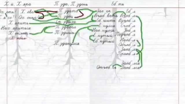 Великий могучий русский язык. Разбор русского мата. смотреть онлайн