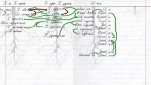 Великий могучий русский язык. Разбор русского мата.