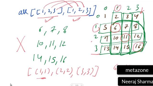 #34 Fancy indexing in python numpy- 2 | Neeraj Sharma смотреть онлайн