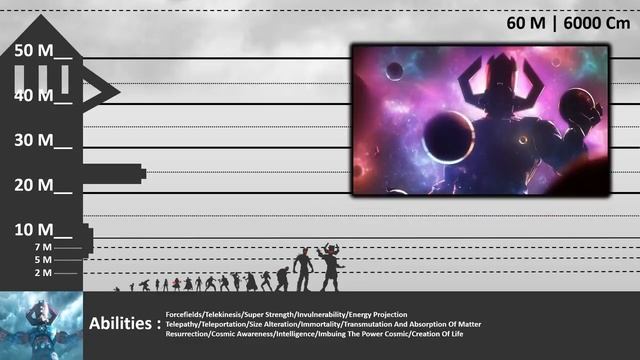 Marvel Characters | Size Comparison (All Character's Abilities) 2021