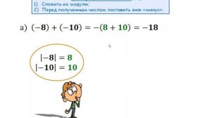 Математика 6 класс. Сложение отрицательных чисел