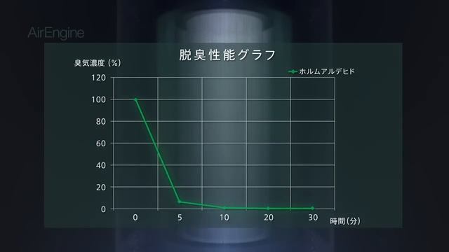 발뮤다 에어엔진 balmuda air engine смотреть онлайн