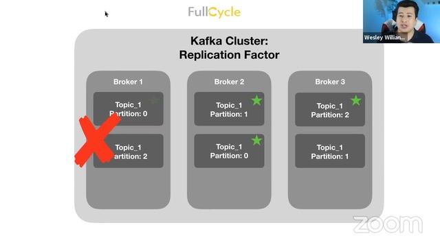 Apache Kafka: Trabalhando com Mensageria e Real Time смотреть онлайн