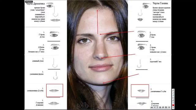 Индивидуальное сочетание черт лица Станы Катич. Стилевые типажи с Татьяной Маменко смотреть онлайн