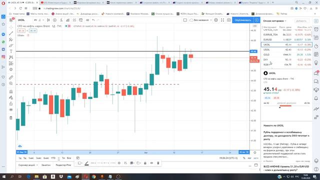 Это произошло впервые с марта 2020 года! Важные макроэкономические показатели. смотреть онлайн