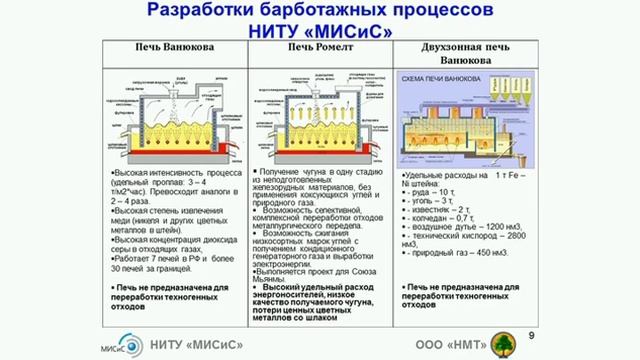 Экология и металлургия. Конкуренция или сотрудничество смотреть онлайн