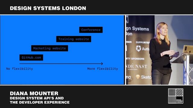 Design System APIs and the Developer Experience - Diana Mounter - Design Systems London смотреть онлайн