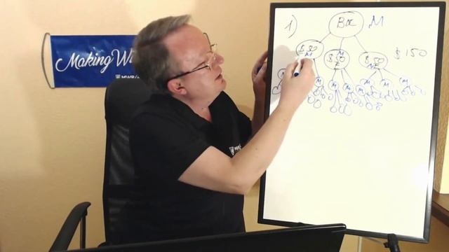 Фокус группа   Маркетинг план MWR Life подробно  Часть 1