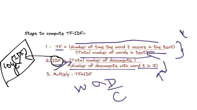 DATA REPRESENTATION IN NLP (BAG OF WORDS,TF-IDF, COUNT VECTORIZER) | PART-2 | BEGINEERS GUIDE TO NL смотреть онлайн