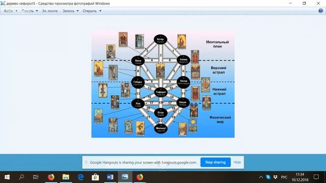 Устройство мира. Дерево Сефирот. смотреть онлайн