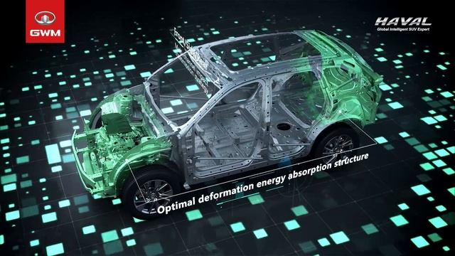 Haval Jolion - Omni protection смотреть онлайн
