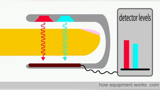 How oxymeter / spo2 works? What are the readings ? Total description of pulse oxymeter смотреть онлайн