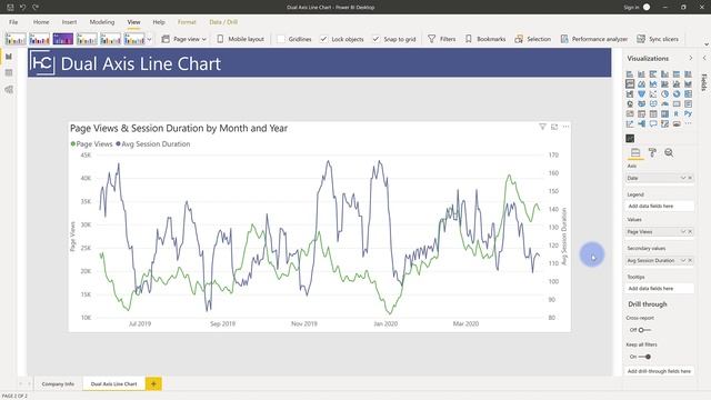 Dual Axis Line Chart in Power BI смотреть онлайн