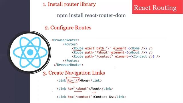 Routing in react JS |React router tutorial | React tutorial | react JS in telugu | React js #reactj смотреть онлайн