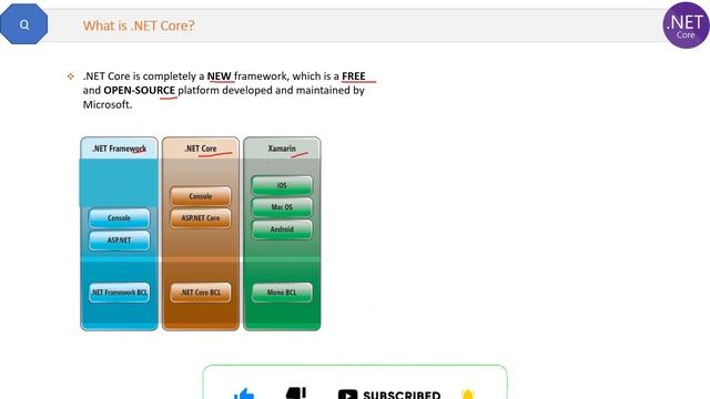 What is .NET Core? смотреть онлайн