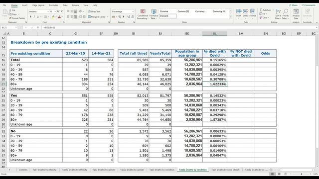 SHOCKING!!! NHS mortality data analysis смотреть онлайн