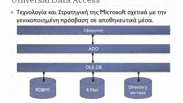 ADO-Training part 1 (Greek) смотреть онлайн