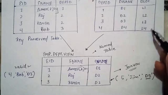JOIN VIEWS IN SQL! SQL interview question. most important.. смотреть онлайн