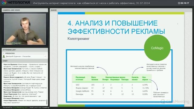 Инструменты интернет-маркетолога: как избавиться от хаоса и работать эффективно смотреть онлайн