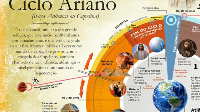 Transição Fácil 7 🌎 - Ciclo Ariano - Luis Hu Rivas смотреть онлайн