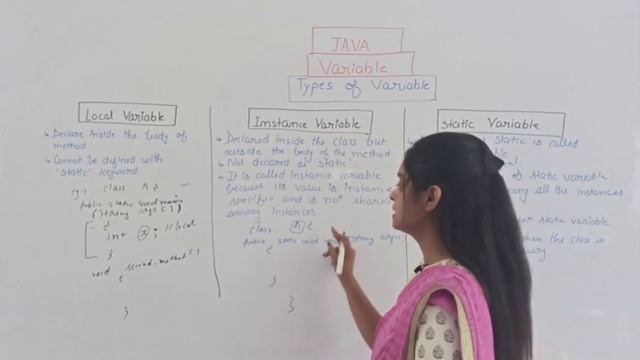 Types of Variable in Java смотреть онлайн