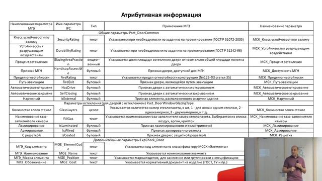 Цифровое моделирование в проектировании, строительстве и в ходе эксплуатации объектов смотреть онлайн