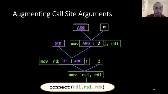 Neural Reverse Engineering of Stripped Binaries using Augmented Control Flow Graphs смотреть онлайн