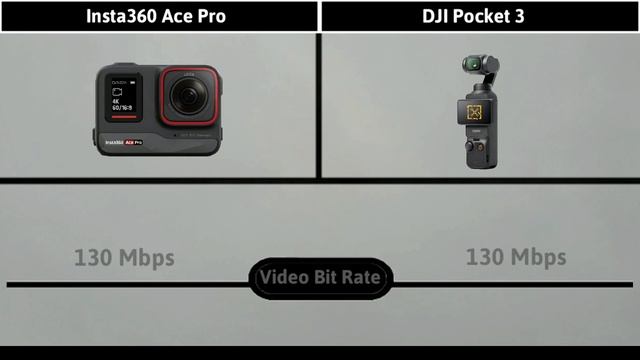 Insta360 Ace Pro Vs DJI Pocket 3 Comparison