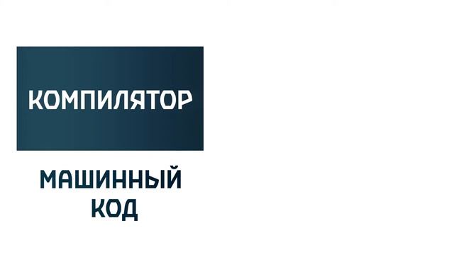 Что такое компилятор и интерпретатор ? Их основные отличия. смотреть онлайн