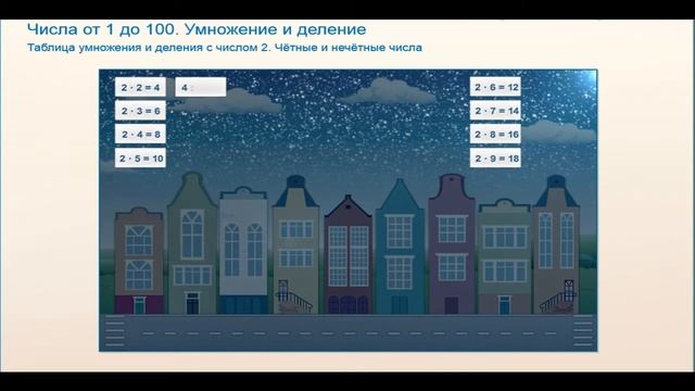 числа от 1 до100 ,таблица умножения на 2,четные не четные смотреть онлайн