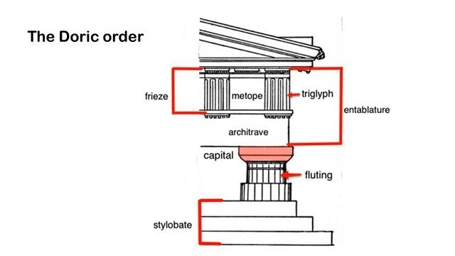 Ancient Greece Architecture. History Of Architecture
