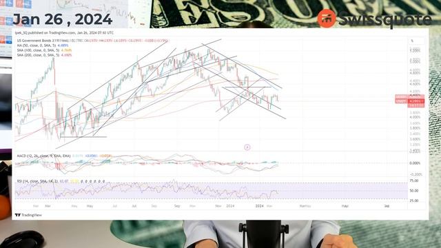 Crude oil finally prints a positive breakout | MarketTalk: What’s up today? | Swissquote смотреть онлайн