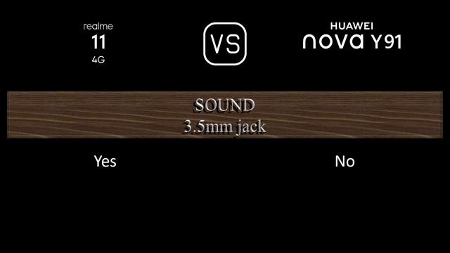 Realme 11 4G vs. Huawei nova Y91: A Comparison of Specifications смотреть онлайн