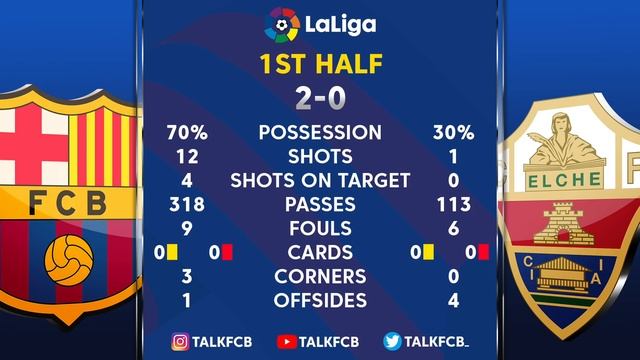 Barcelona vs Elche [3-2], La Liga 2021/22 - MATCH REVIEW смотреть онлайн