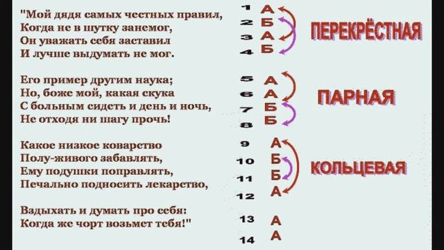«Онегинская строфа – как гениальное изобретение А С Пушкина» мастер класс. смотреть онлайн