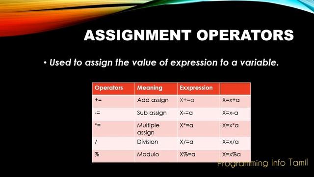 operators in java || java operators in Tamil смотреть онлайн