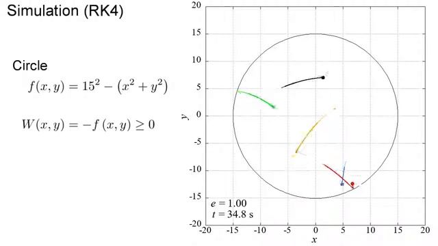 Simulation of Bouncing Balls | #5: Bouncing on Implicit Functions (1) [gnuplot] смотреть онлайн