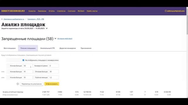 Анализ площадок РСЯ | Сеодроид