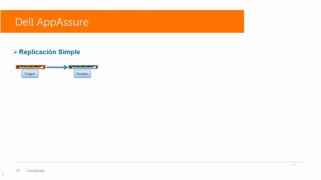 Protección de Datos con Dell AppAssure, Netvault & vRanger | Xweb México смотреть онлайн