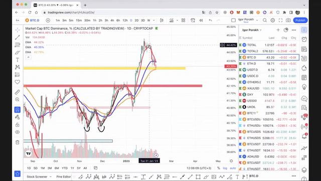 Брифинг 09.02.2023 Смотрим за рынком. смотреть онлайн