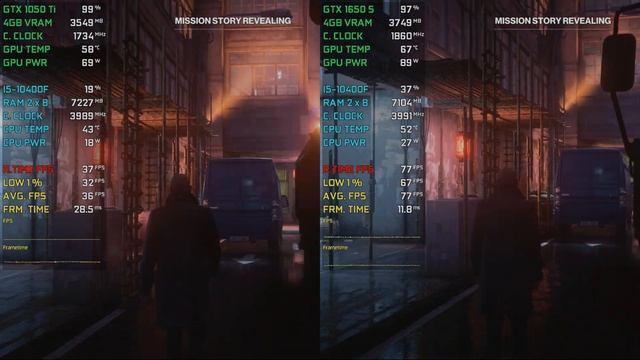 GTX 1650 Super vs GTX 1050 Ti Test in 10 Games at 1080p смотреть онлайн